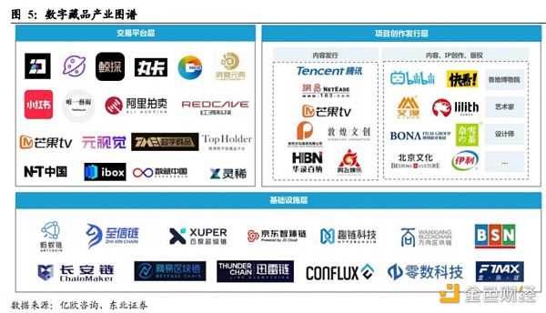 元宇宙 Web3.0 众多玩家涌入数字藏品赛道 产业链上市公司梳理-iNFTnews