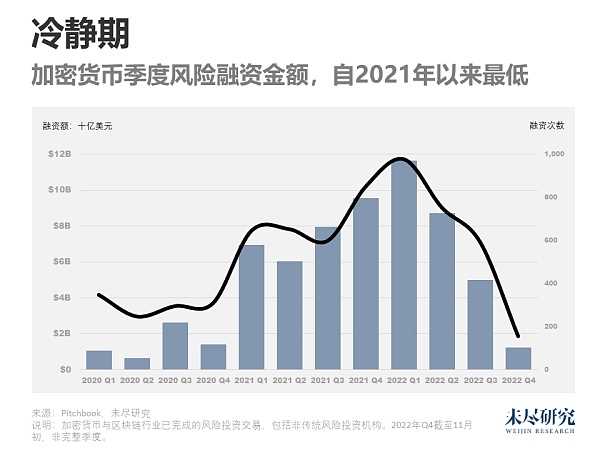 加密货币的2022终结-iNFTnews