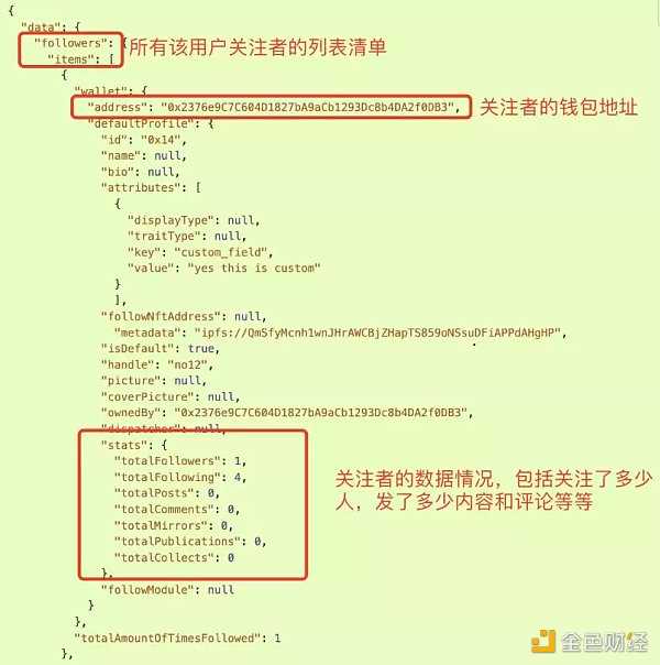 简析Aave团队打造的web3社交协议 LensProtocol-iNFTnews