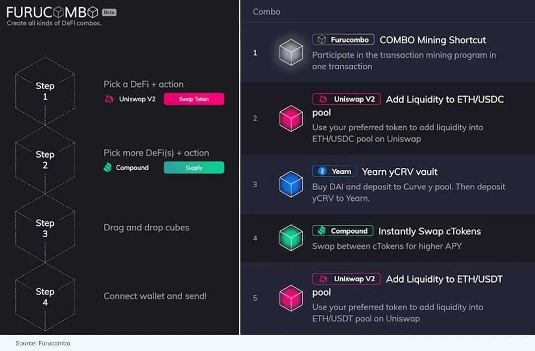 加密生态的可组合性将勾勒一个怎样的未来？-iNFTnews