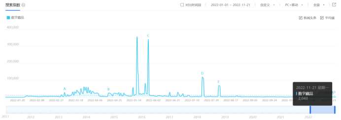国内数藏平台大撤退，寒冬之下海外市场是否有出路？-iNFTnews