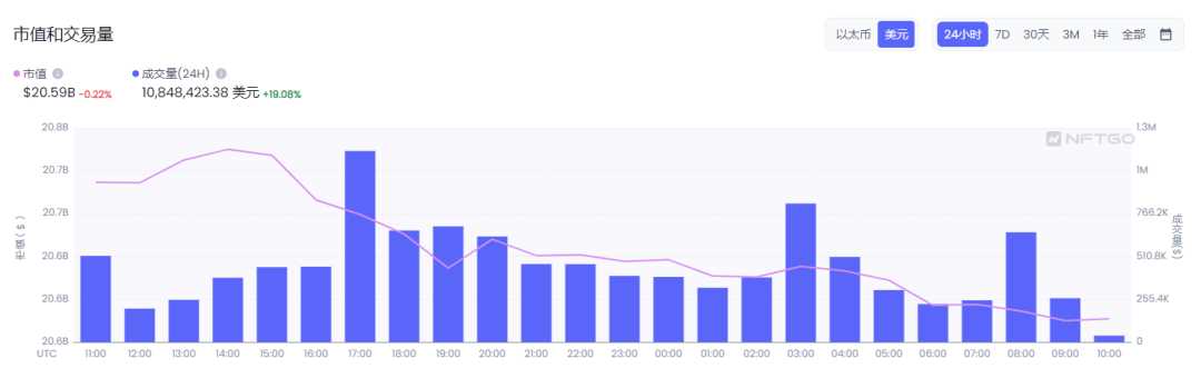 国内数藏平台大撤退，寒冬之下海外市场是否有出路？-iNFTnews