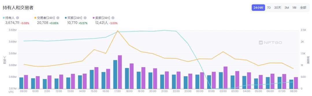 国内数藏平台大撤退，寒冬之下海外市场是否有出路？-iNFTnews
