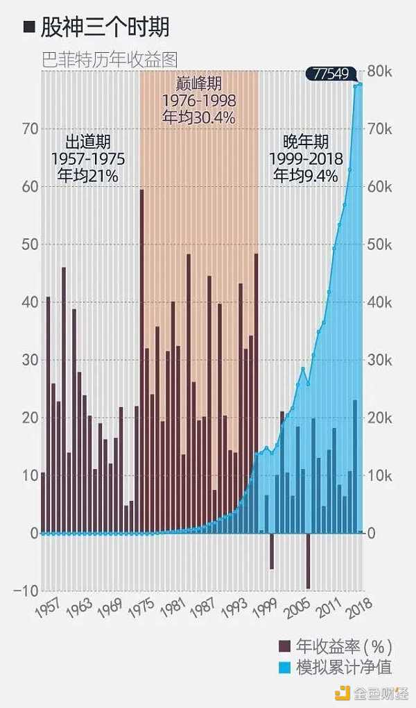 Web3：创新技术的更新迭代 价值投资的范式转移-iNFTnews