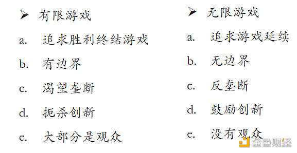 Web3：创新技术的更新迭代 价值投资的范式转移-iNFTnews