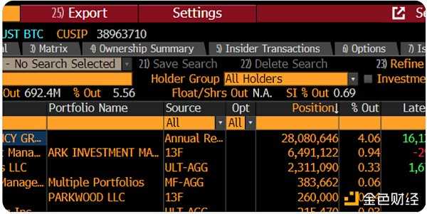 如果DCG真欠Genesis10亿美元 GBTC会被解散吗-iNFTnews