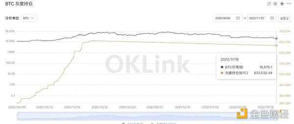 曾经被视为「牛市制造机」们的机构巨鲸 如今都怎么了？-iNFTnews