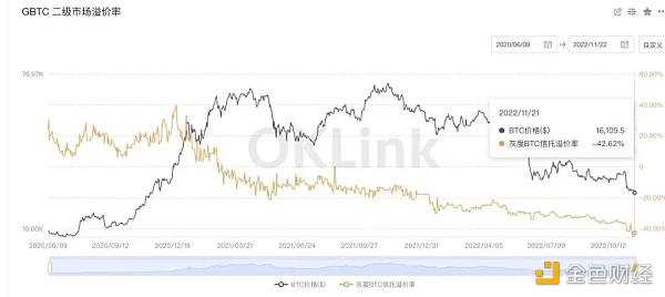 曾经被视为「牛市制造机」们的机构巨鲸 如今都怎么了？-iNFTnews