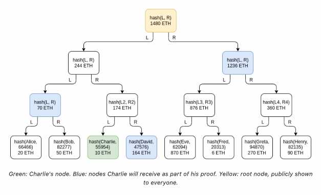 FTX暴雷后，如何信任一家中心化交易所？-iNFTnews