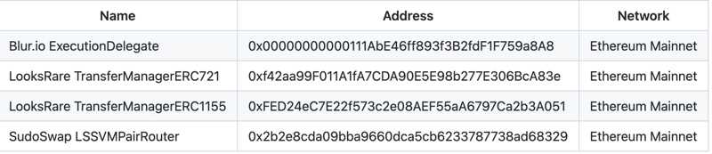 NFT版税纷争再生变故：零版税先锋X2Y2突然“反水”，“再次”对所有收藏品征收版税-iNFTnews