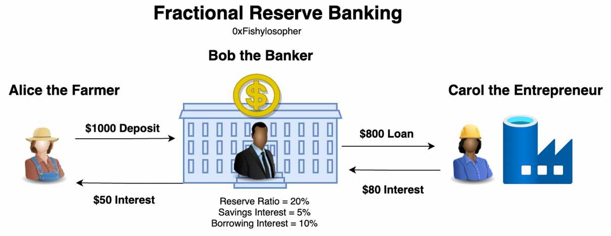 FTX暴雷后，如何信任一家中心化交易所？-iNFTnews