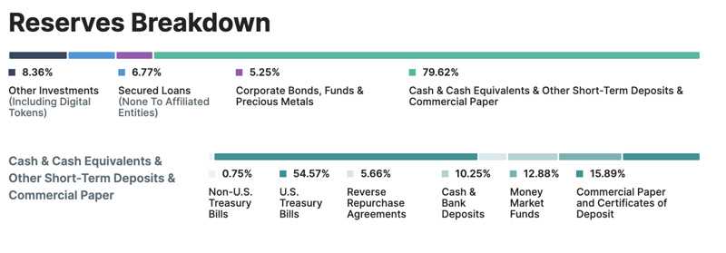 全面解析中心化稳定币的商业模式