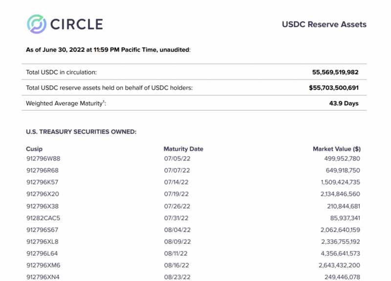 全面解析中心化稳定币的商业模式