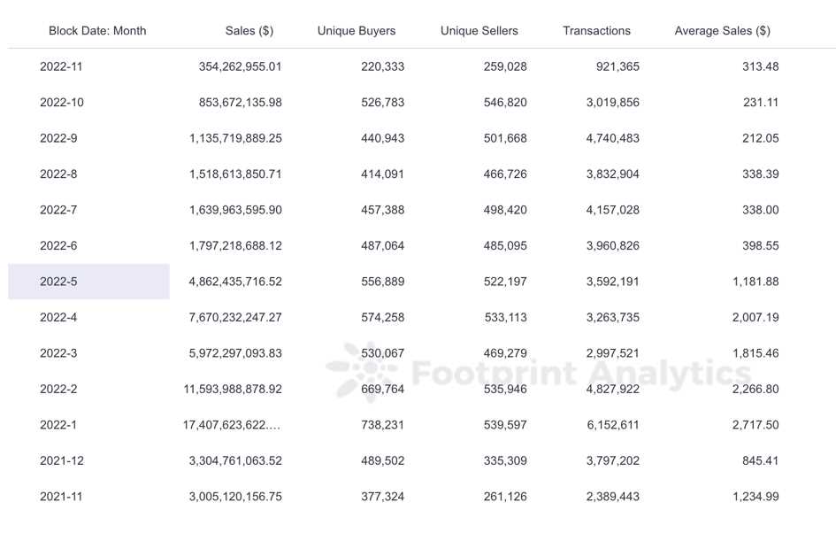 10月份超48%的以太坊NFT交易额是假的-iNFTnews