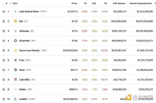 Uniswap创始人：Uniswap不追踪IP-iNFTnews