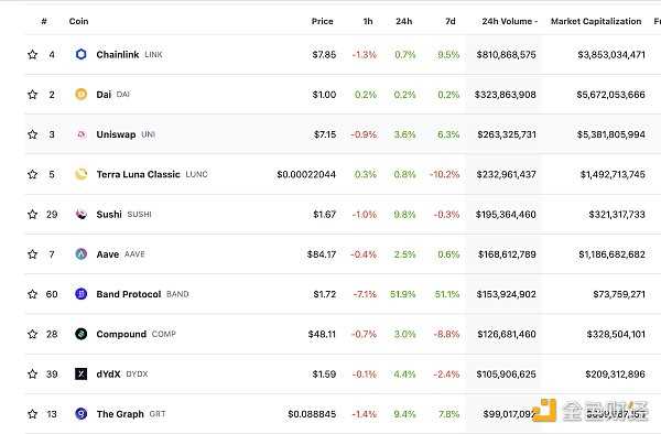 Uniswap创始人：Uniswap不追踪IP-iNFTnews