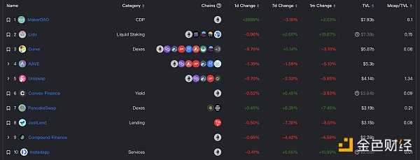 Uniswap创始人：Uniswap不追踪IP-iNFTnews