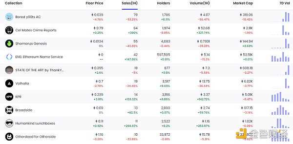 Uniswap创始人：Uniswap不追踪IP-iNFTnews