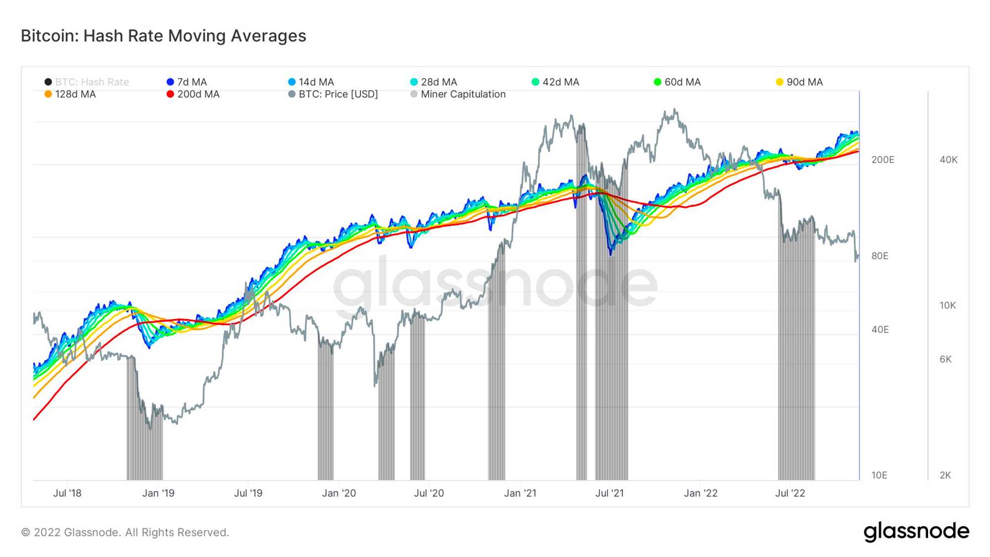 链上分析：矿工的凛冬已至-iNFTnews