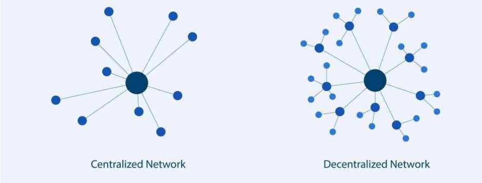 去中心化媒体不等于去中心化内容-iNFTnews