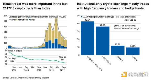 FTX 等接连暴雷 比特币价格何以依旧稳健-iNFTnews