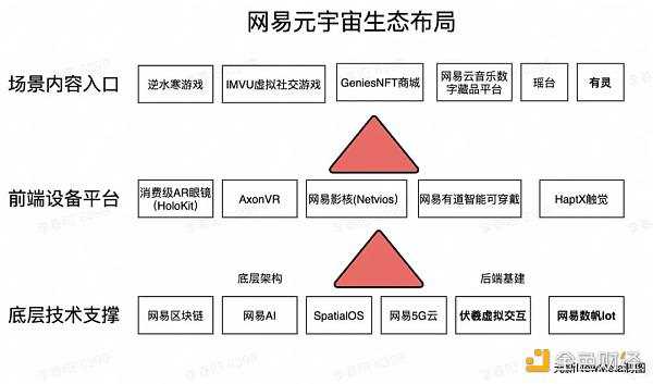 盘点网易元宇宙生态布局-iNFTnews