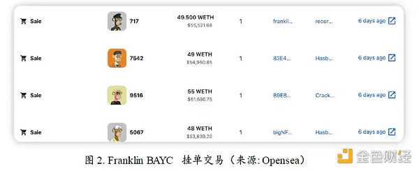 无聊猿暴跌 是FTX余震还是NFT市场暴雷前兆-iNFTnews