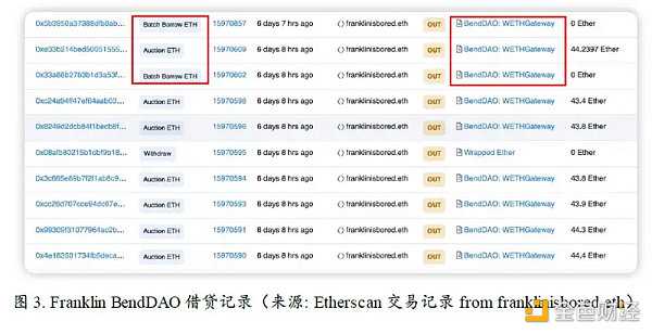 无聊猿暴跌 是FTX余震还是NFT市场暴雷前兆-iNFTnews