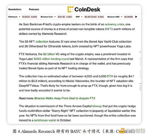无聊猿暴跌 是FTX余震还是NFT市场暴雷前兆-iNFTnews