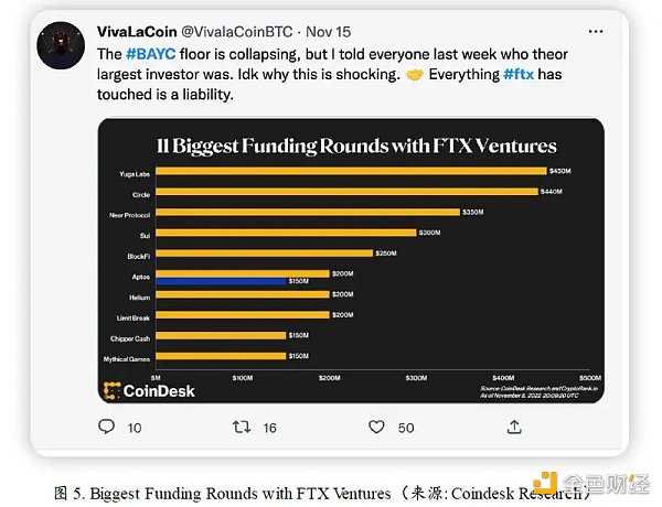 无聊猿暴跌 是FTX余震还是NFT市场暴雷前兆-iNFTnews