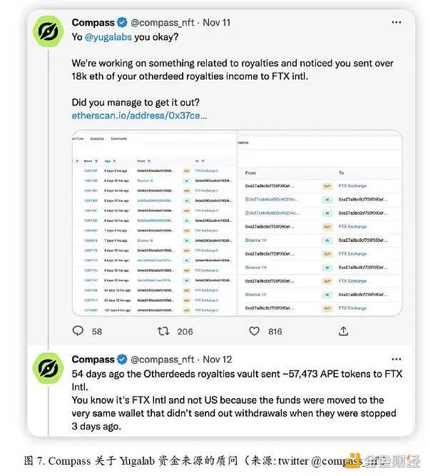 无聊猿暴跌 是FTX余震还是NFT市场暴雷前兆-iNFTnews