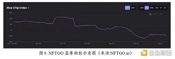 无聊猿暴跌 是FTX余震还是NFT市场暴雷前兆-iNFTnews