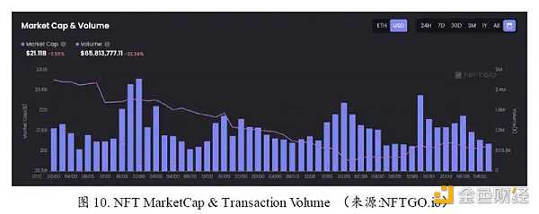 无聊猿暴跌 是FTX余震还是NFT市场暴雷前兆-iNFTnews