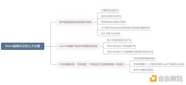 从第一性原理出发 提炼出Web3中最值得关注的3大主题-iNFTnews