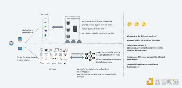 从第一性原理出发 提炼出Web3中最值得关注的3大主题-iNFTnews