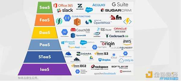 从第一性原理出发 提炼出Web3中最值得关注的3大主题-iNFTnews