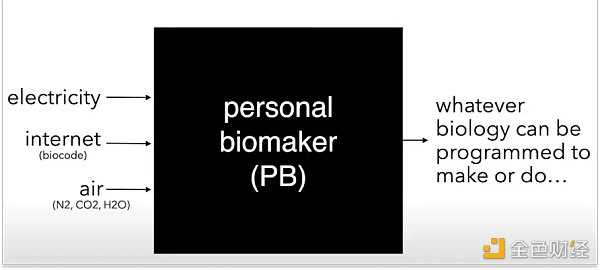 从中心化到去中心化转变的萌芽 我们正走向一个什么样的世界-iNFTnews