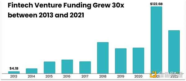 从中心化到去中心化转变的萌芽 我们正走向一个什么样的世界-iNFTnews