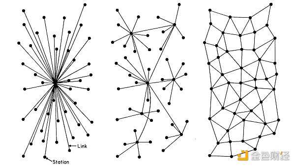 从中心化到去中心化转变的萌芽 我们正走向一个什么样的世界-iNFTnews