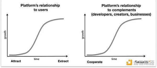 从中心化到去中心化转变的萌芽 我们正走向一个什么样的世界-iNFTnews