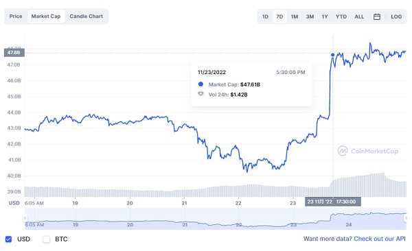 GameFi 迈向 3.0 阶段：在新项目中探索新趋势-iNFTnews