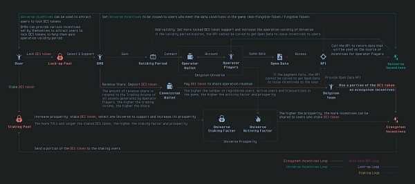 GameFi 迈向 3.0 阶段：在新项目中探索新趋势-iNFTnews