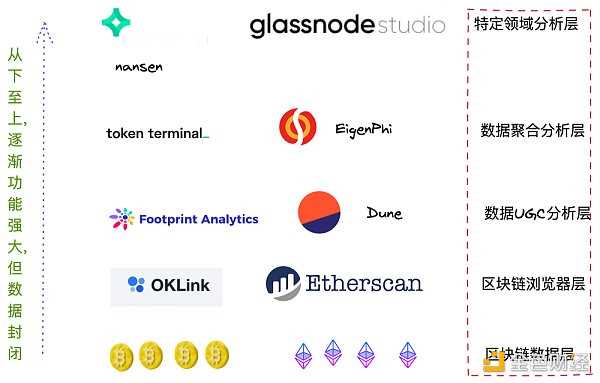 基于DID的去中心化社会金融体系-iNFTnews