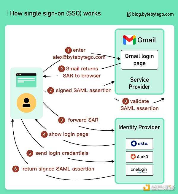 基于DID的去中心化社会金融体系-iNFTnews