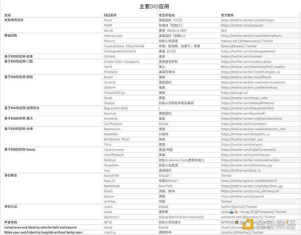 基于DID的去中心化社会金融体系-iNFTnews