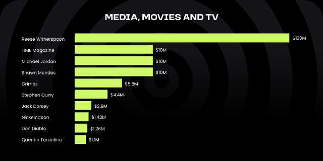 Web3 采用现状：哪些企业/品牌采用了 Web3？效果如何？-iNFTnews