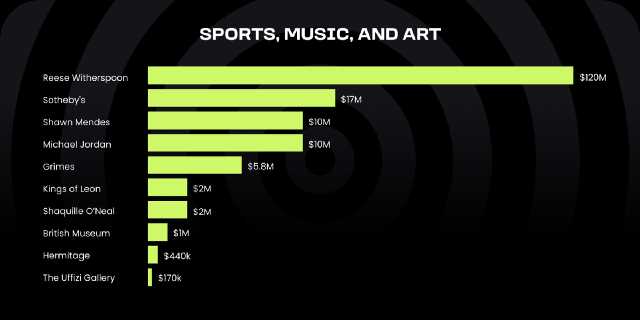 Web3 采用现状：哪些企业/品牌采用了 Web3？效果如何？-iNFTnews
