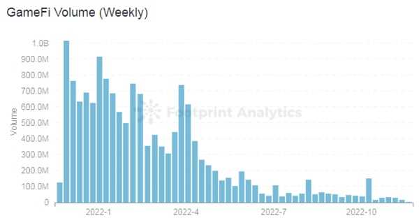 批判的角度看GameFi：细数链游七宗罪-iNFTnews