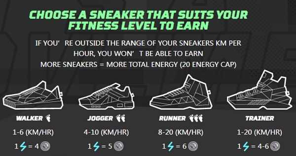 批判的角度看GameFi：细数链游七宗罪-iNFTnews