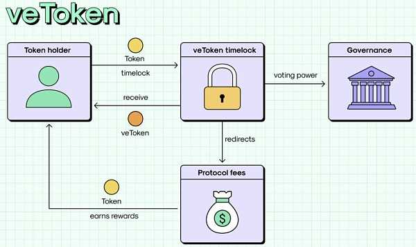 批判的角度看GameFi：细数链游七宗罪-iNFTnews